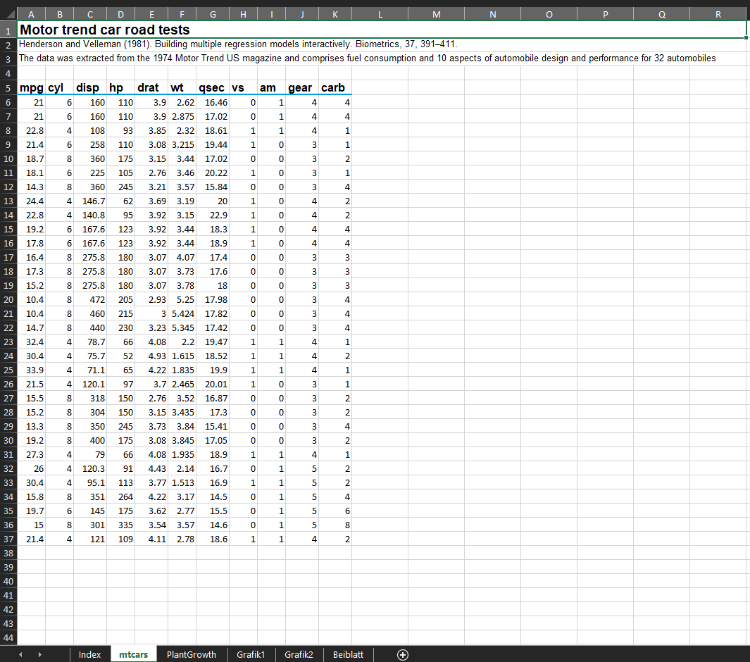 Screenshot: Tabelle in 2. Arbeitsblatt der Datei datasetsXLSX_demo.xlsx